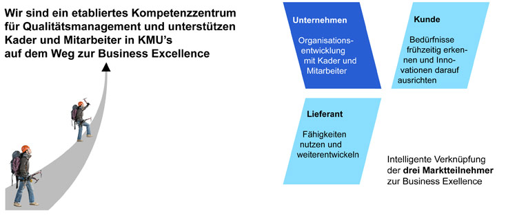 TRIOLOGUE® KompetenzZentrum für Qualitätsmanagement